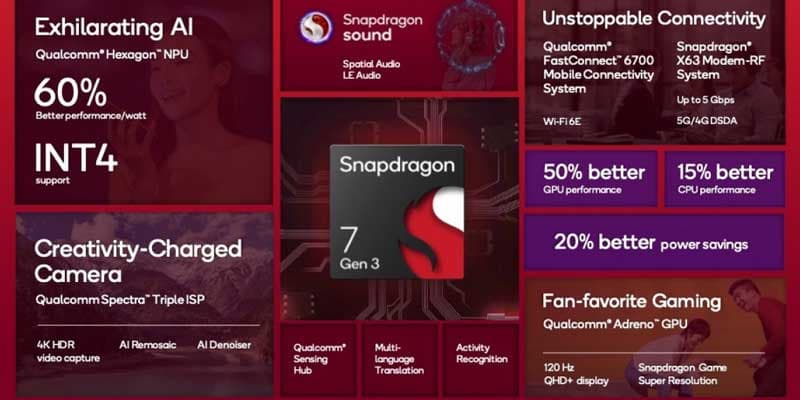 Snapdragon 7s Gen 3