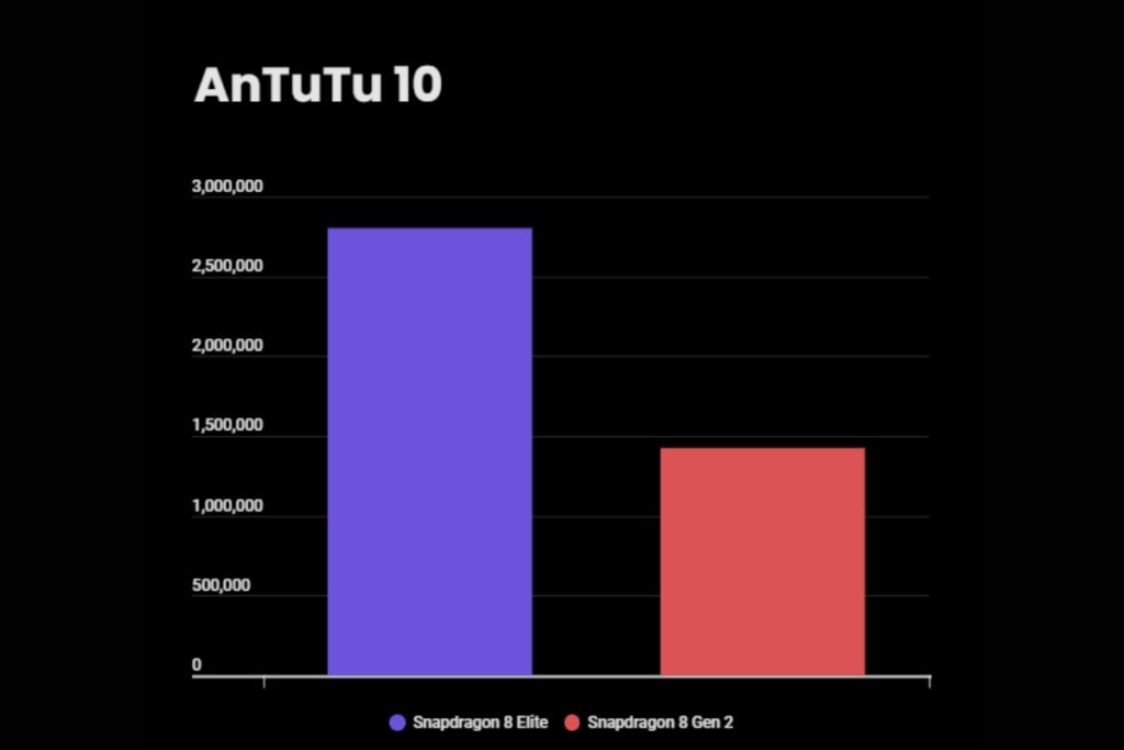 AnTuTu