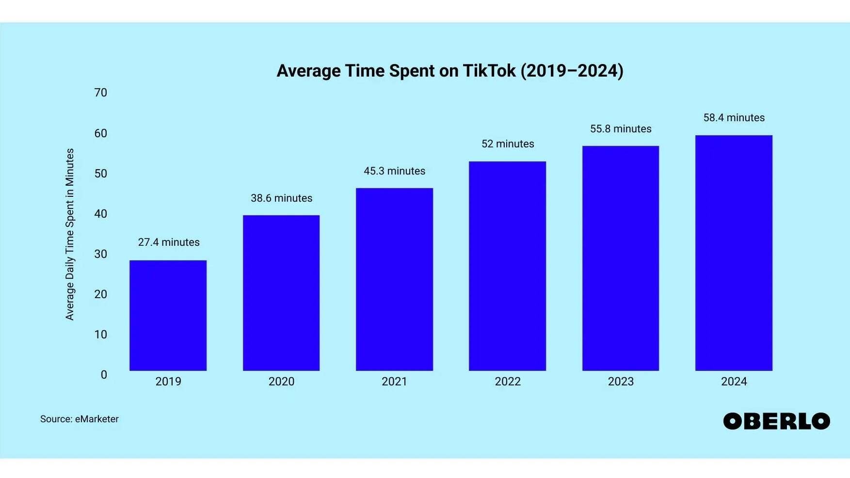 اعتیاد آور است، نه؟