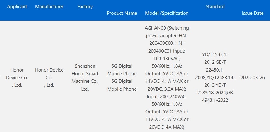 گواهی 3C آنر جی تی پرو