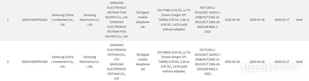 گواهی 3C گلکسی زد فولد ۷ و گلکسی زد فلیپ ۷