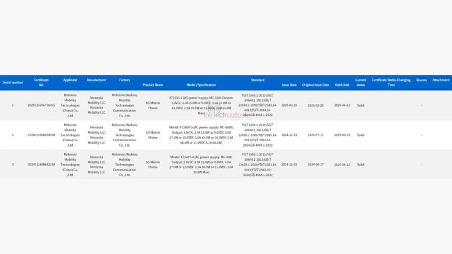 گواهی 3C موتورولا ریزر ۶۰