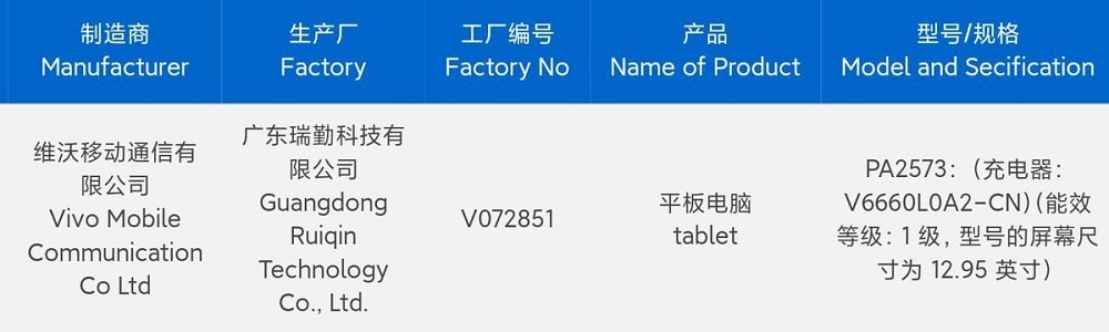 گواهی 3C تبلت ویوو پد ۴ پرو