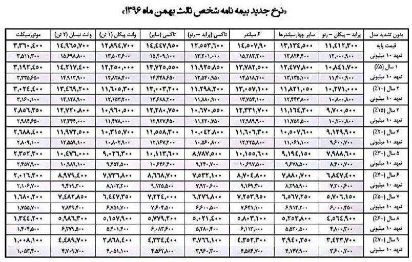 برای مشاهده تصویر در سایز اصلی بر روی آن کلیک کنید.
