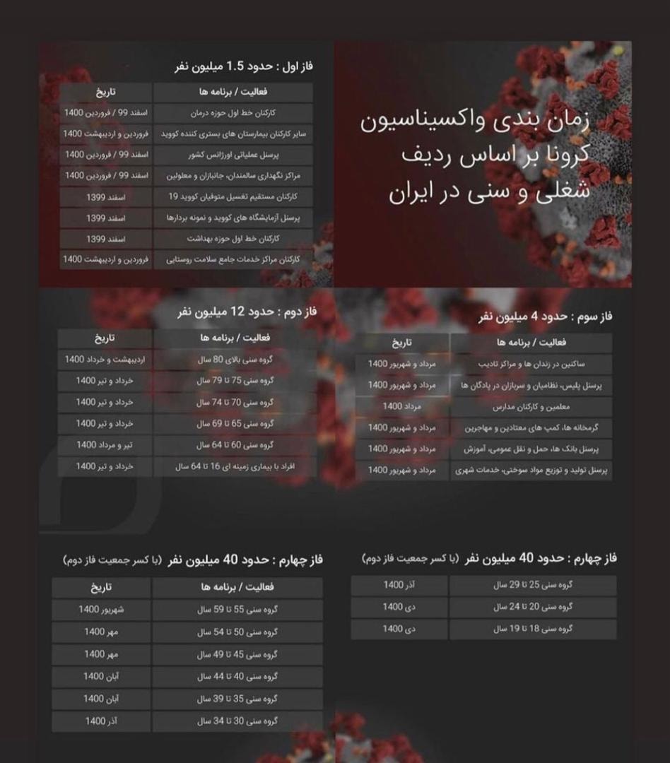 جدول زمانی واکسن کرونا در ایران