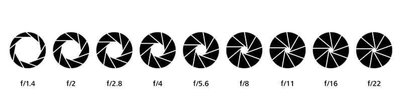 تصویر 1. قطر یا میزان گشودگی روزنه دیافراگم با عدد دیافراگم رابطه عکس دارد.