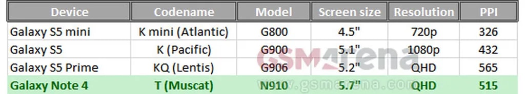 مشخصات صفحه نمایش گلکسی نوت 4 را ببینید