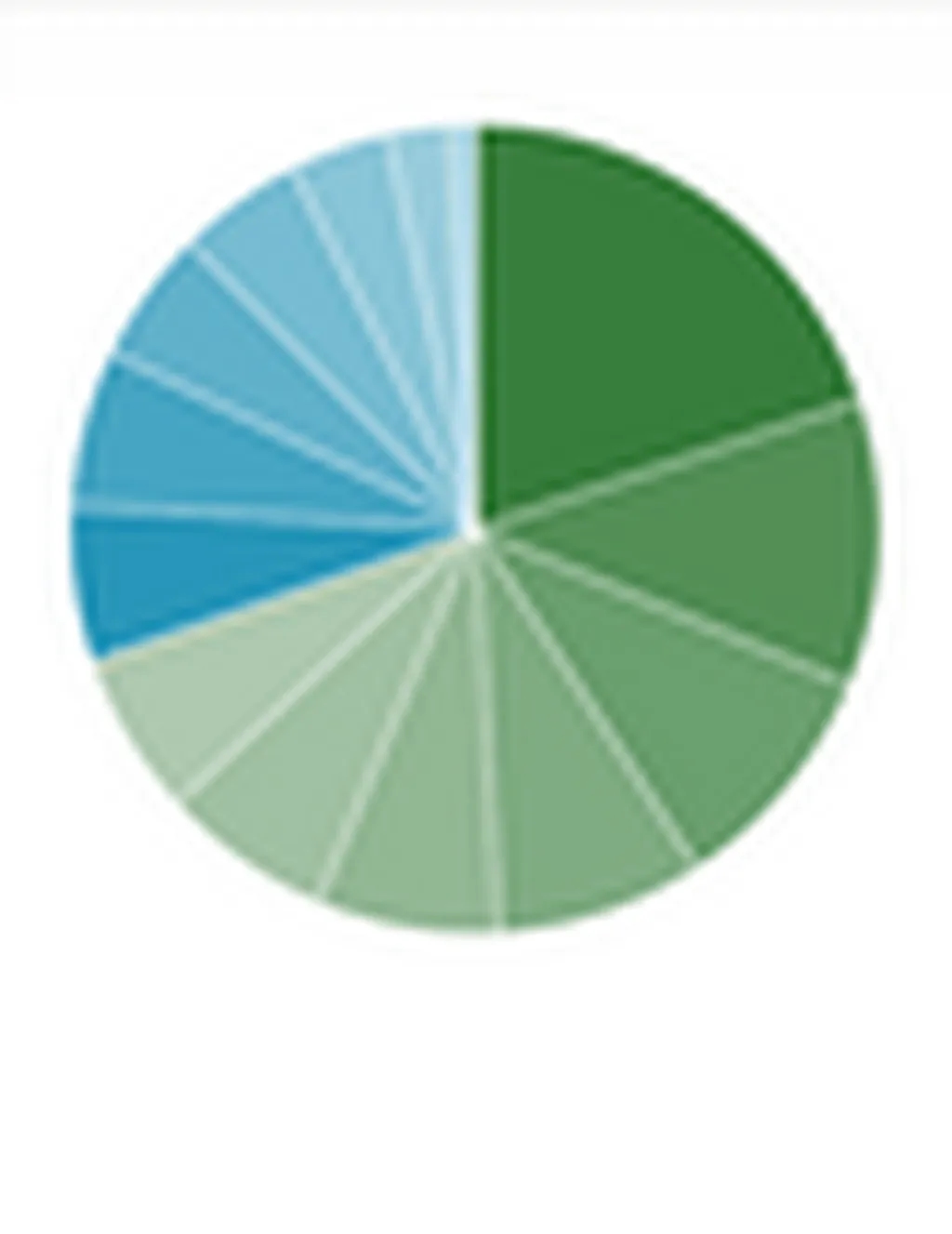 نتایج نظرسنجی نوکیا درباره مهم ترین ویژگی های یک تلفن همراه