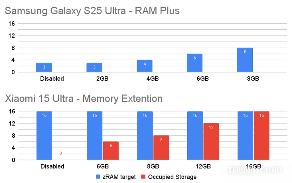 Samsung-Galaxy-S25-Ultra-RAM-Plus.png