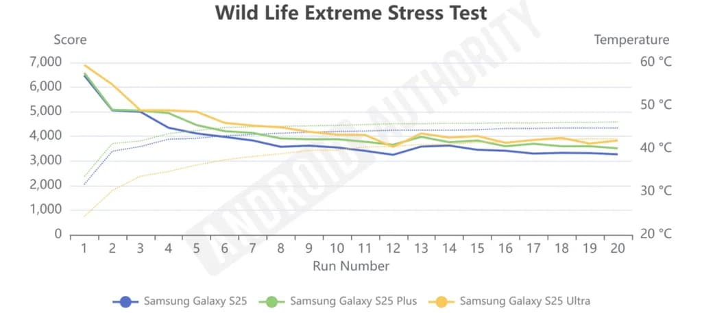 Samsung-Galaxy-S25-series-Wild-Life-Extreme-Stress-Test-1000w-446h