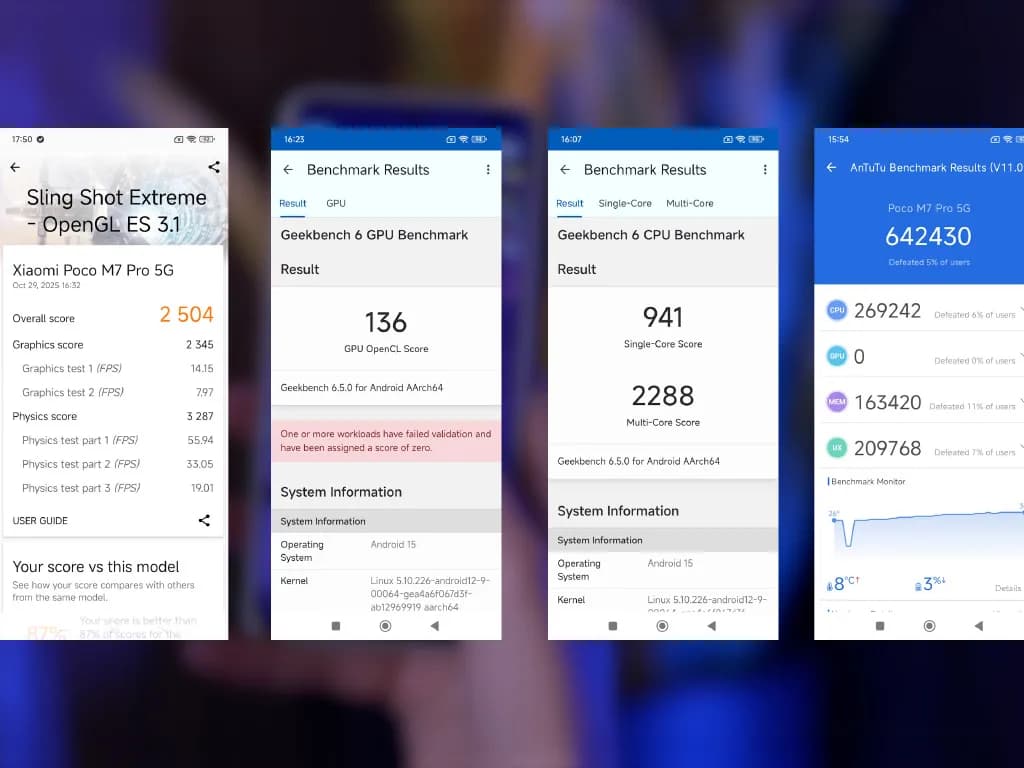 نتایج بنچمارک گوشی M7 پرو