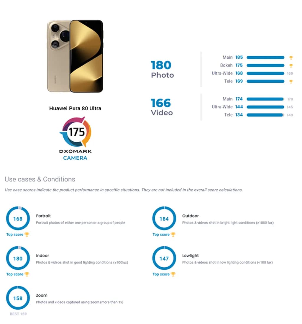 امتیاز دگزومارک هواوی پیورا ۸۰ اولترا
