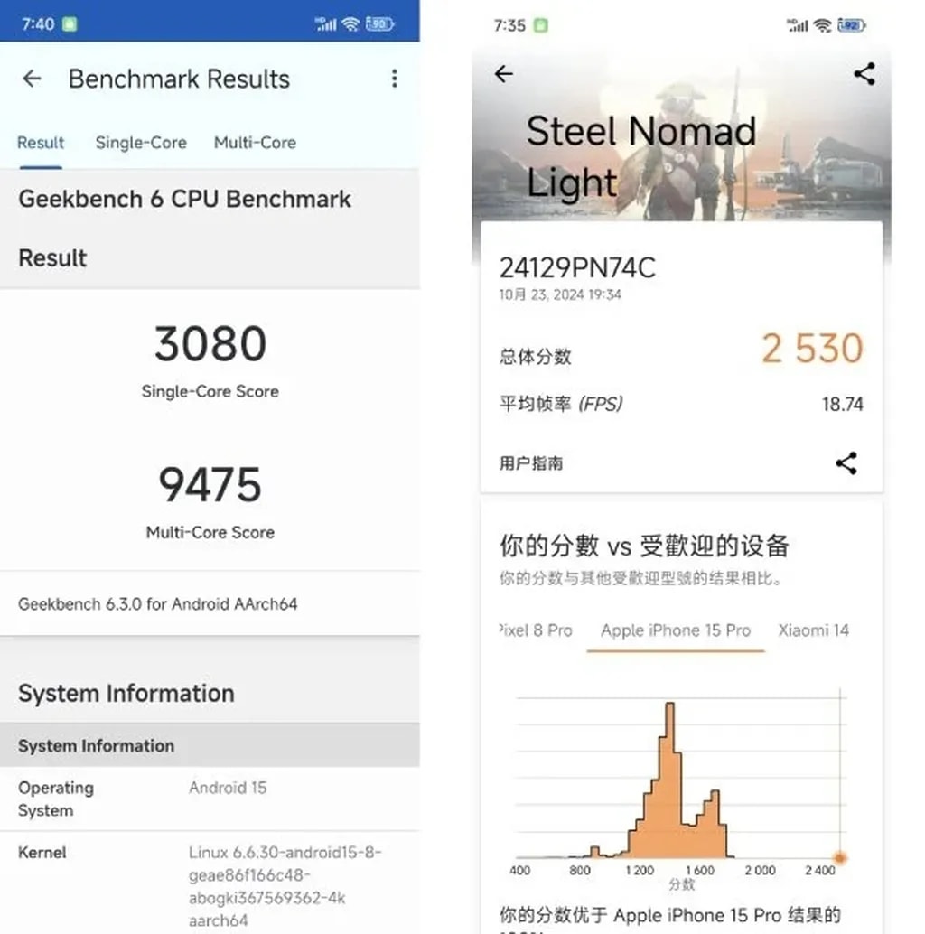 بنچمارک گیکبنچ و 3dmark شیائومی ۱۵