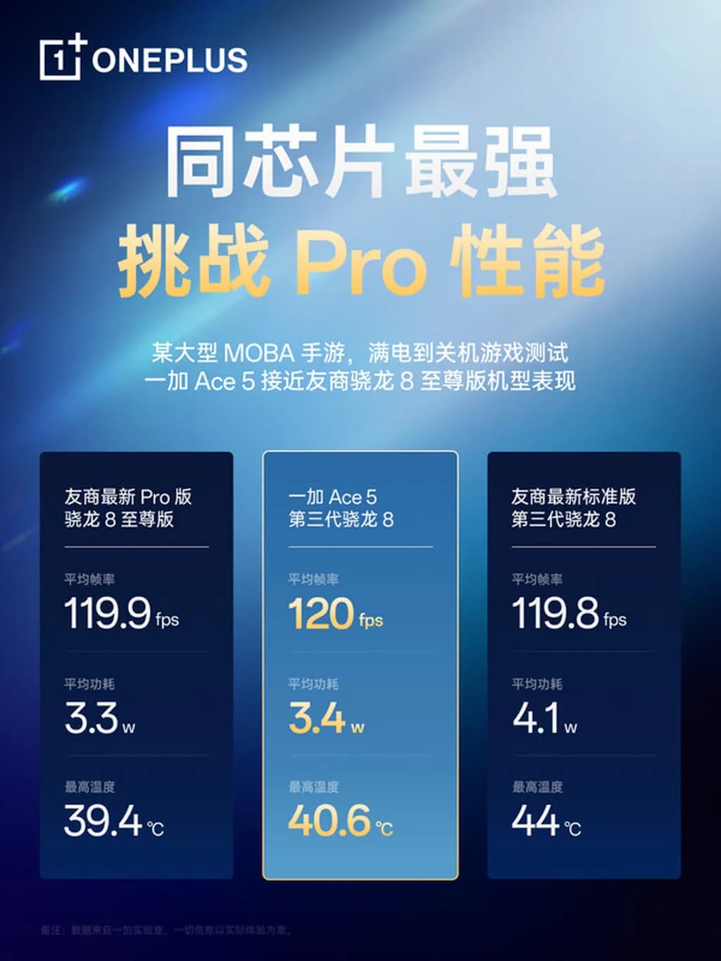 csm_OnePlus-Ace-5-gaming-performance
