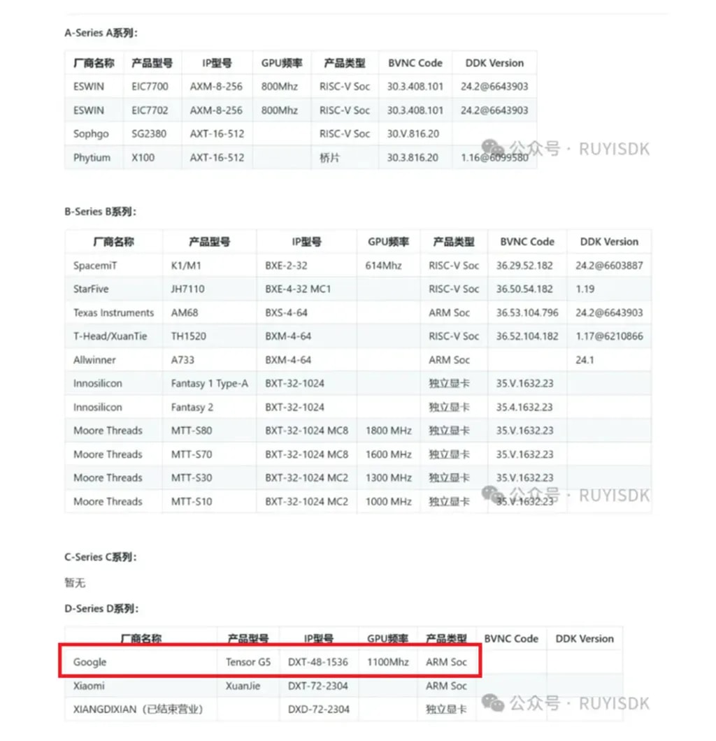 csm_tensor-g5-imagination-gpu