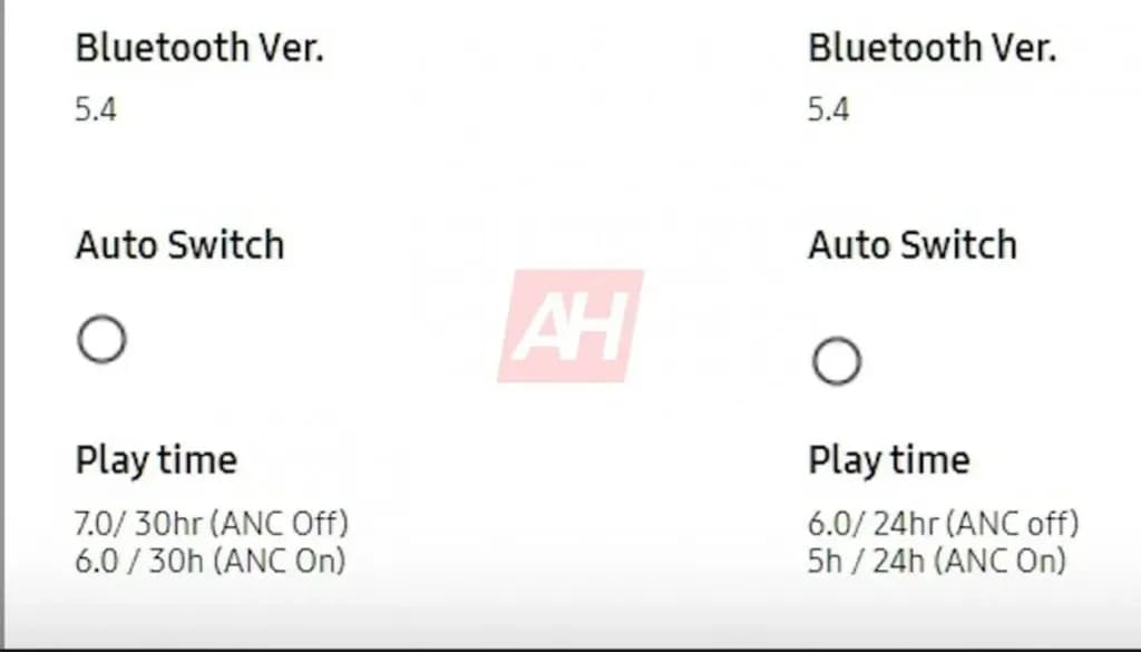 عمر باتری سری گلکسی بادز ۳