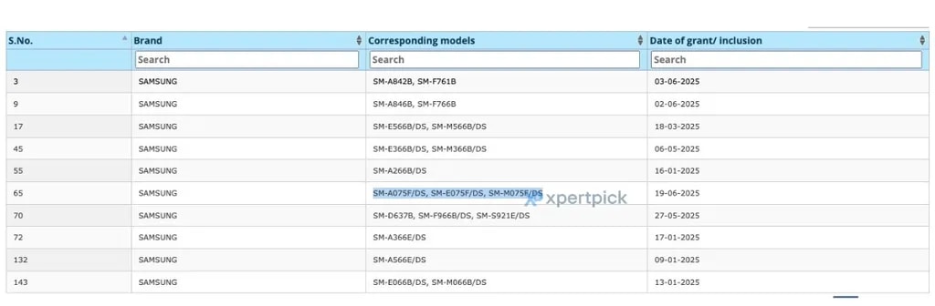 گواهی BIS گوشیهای ارزان سامسونگ