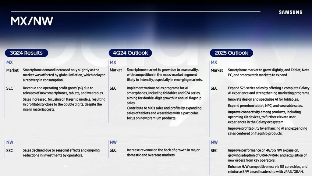 گزارش مالی سامسونگ