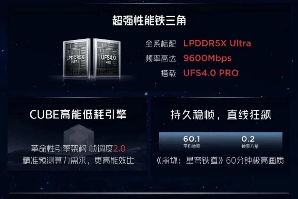 جزئیات سختافزاری رد مجیک ۱۰ پرو