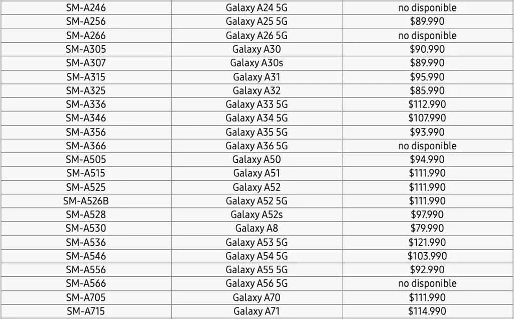 لیست گوشی های سامسونگ