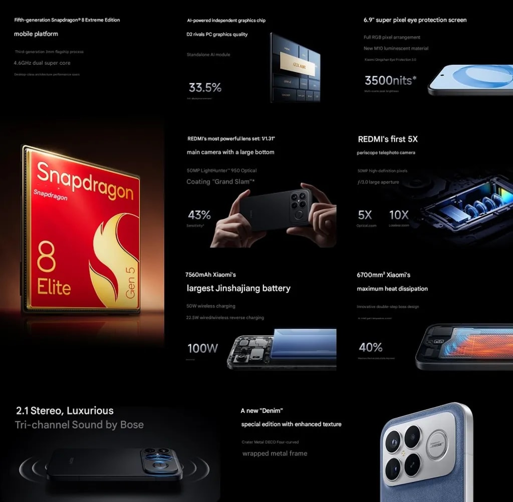 مشخصات فنی ردمی K90 پرو مکس