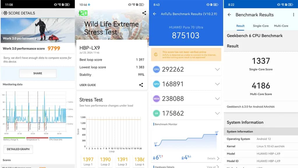 بنچمارکهای پیورا ۷۰ اولترا
