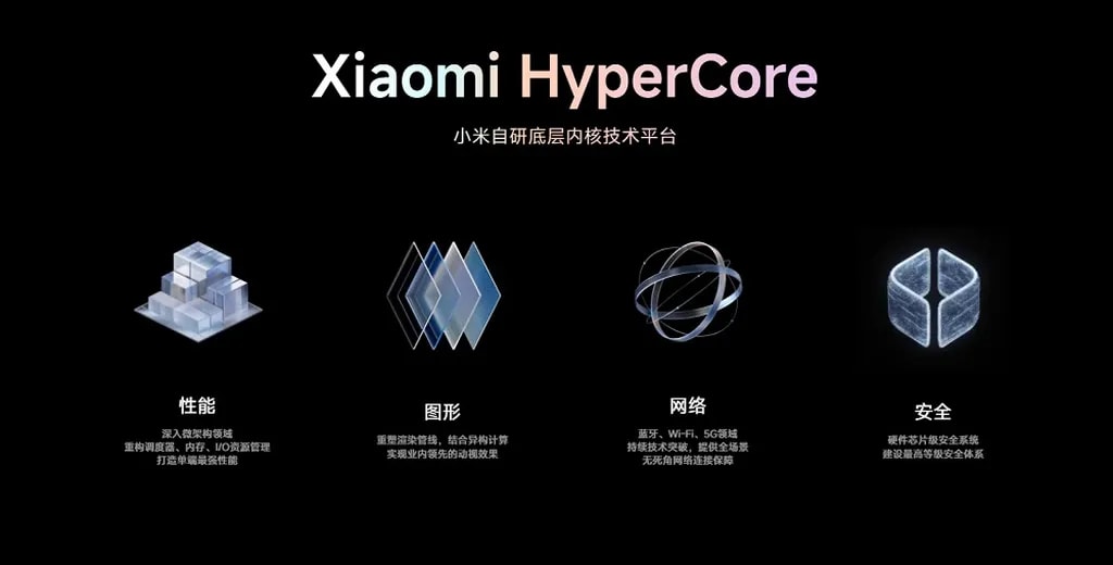 قابلیت HyperCore HyperOS 2.0