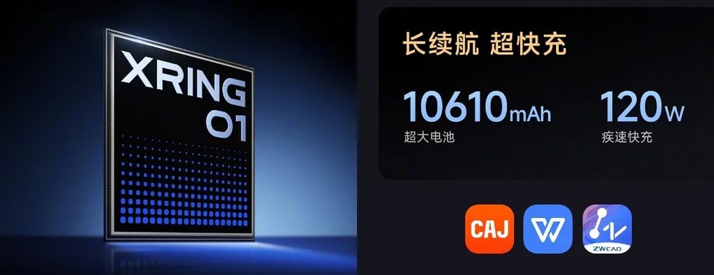 تراشه شیائومی پد 7s پرو