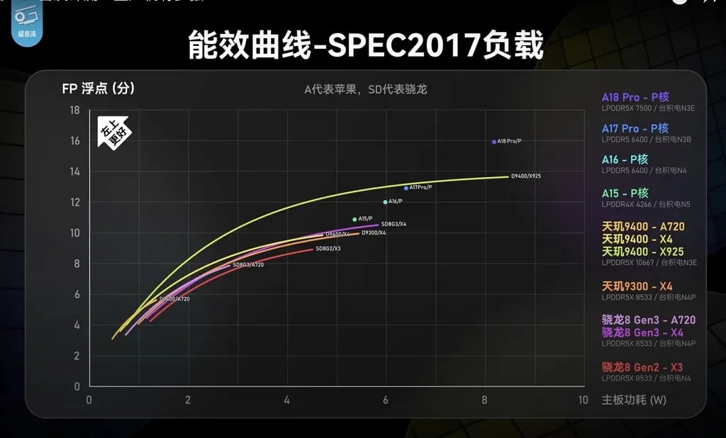 تست تک هسته ای گیکبنچ