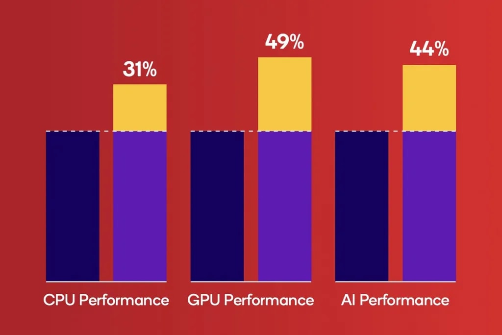 توان پردازشی اسنپدراگون 8s نسل چهار