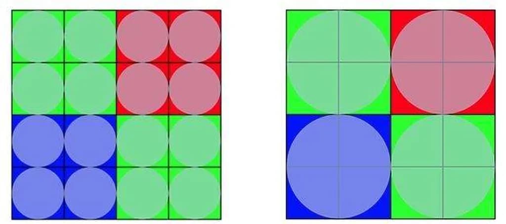 چپ: سنسورهای فعلی / راست: سنسور جدید سونی