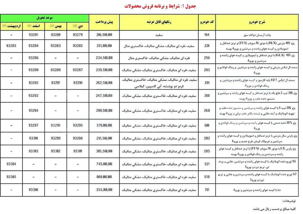 برای مشاهده تصویر در سایز اصلی بر روی آن کلیک کنید.