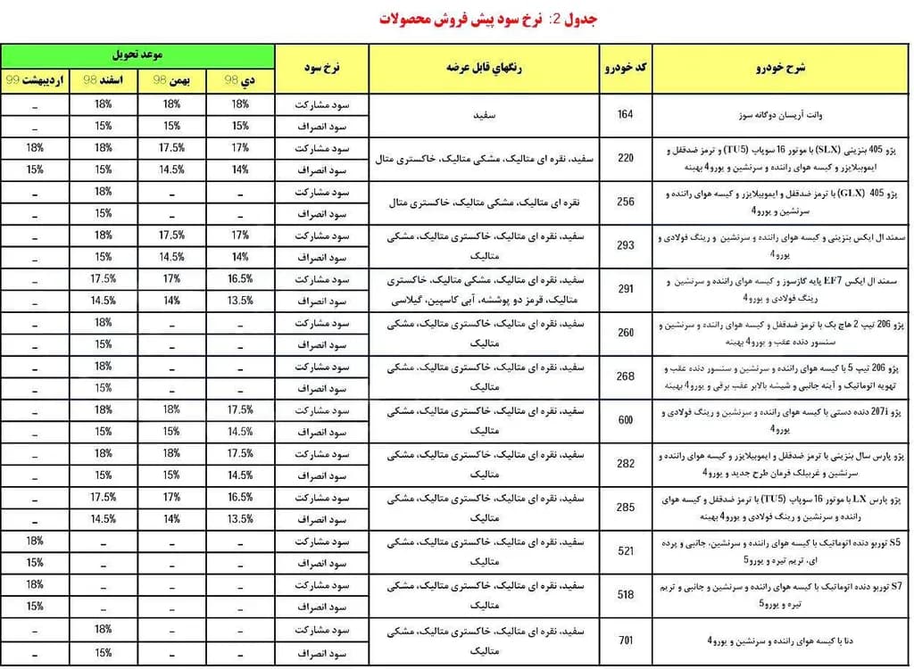 برای مشاهده تصویر در سایز اصلی بر روی آن کلیک کنید.