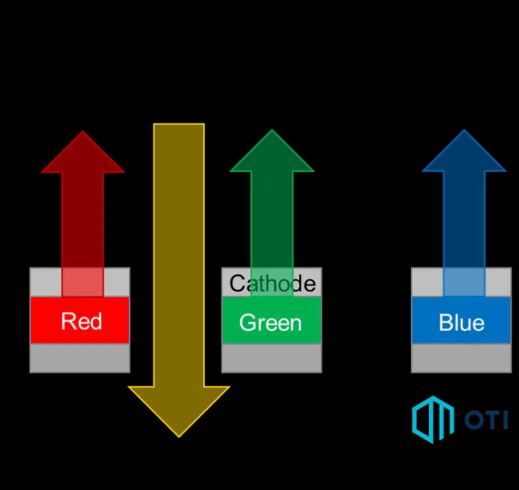 دیاگرام عبور نور از کاتد الگوردار