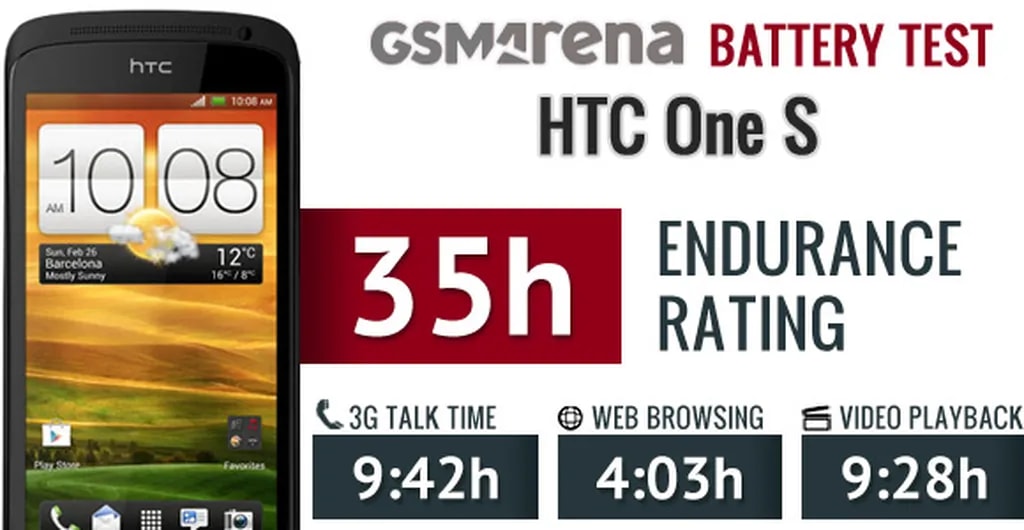 Description: HTC One S