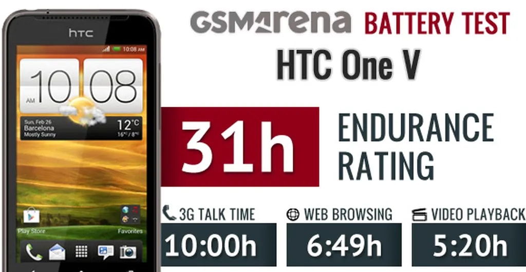 Description: HTC One V