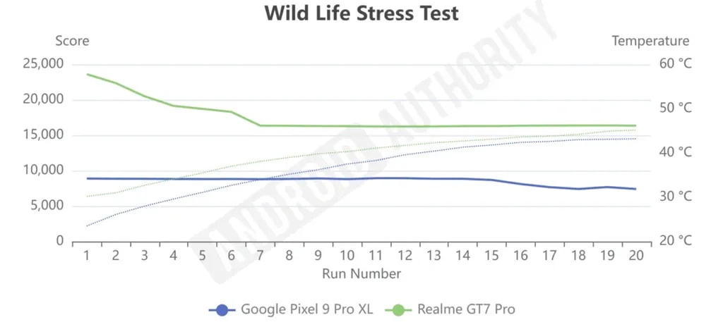 Elite-vs-TG4-Wild-Life-Stress-Test-1000w-446h