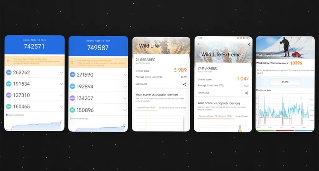 نتایج بنچمارکهای Redmi Note 14 Pro Plus