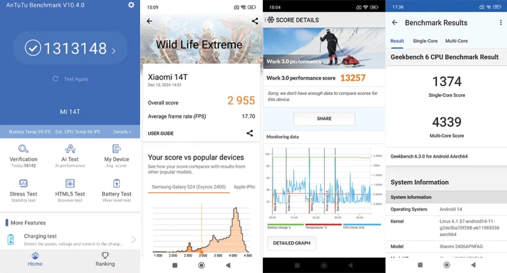 بنچمارکهای شیائومی ۱۴ تی