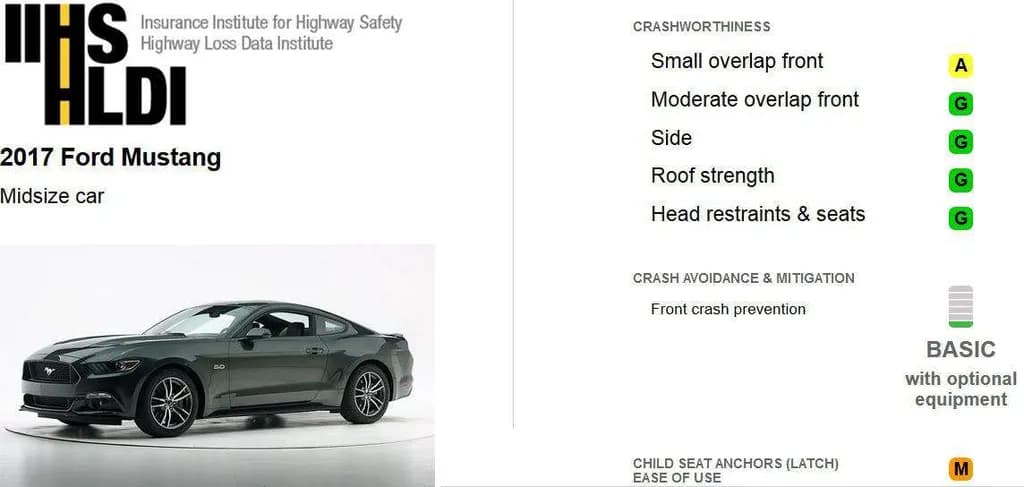 نتایج تست تصادف IIHS