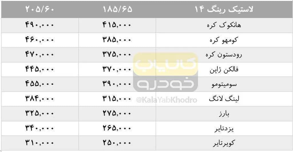 برای مشاهده سایز اصلی، روی تصویر کلیک کنید.