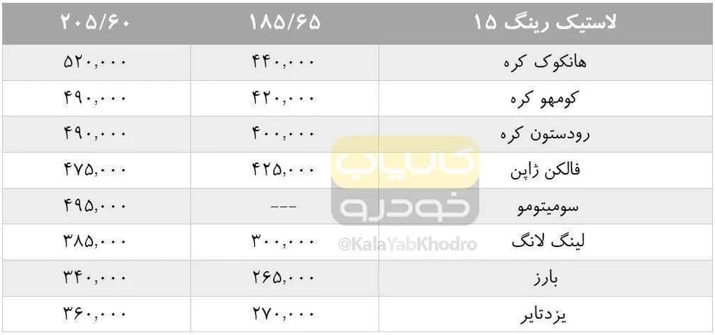 برای مشاهده سایز اصلی، روی تصویر کلیک کنید.