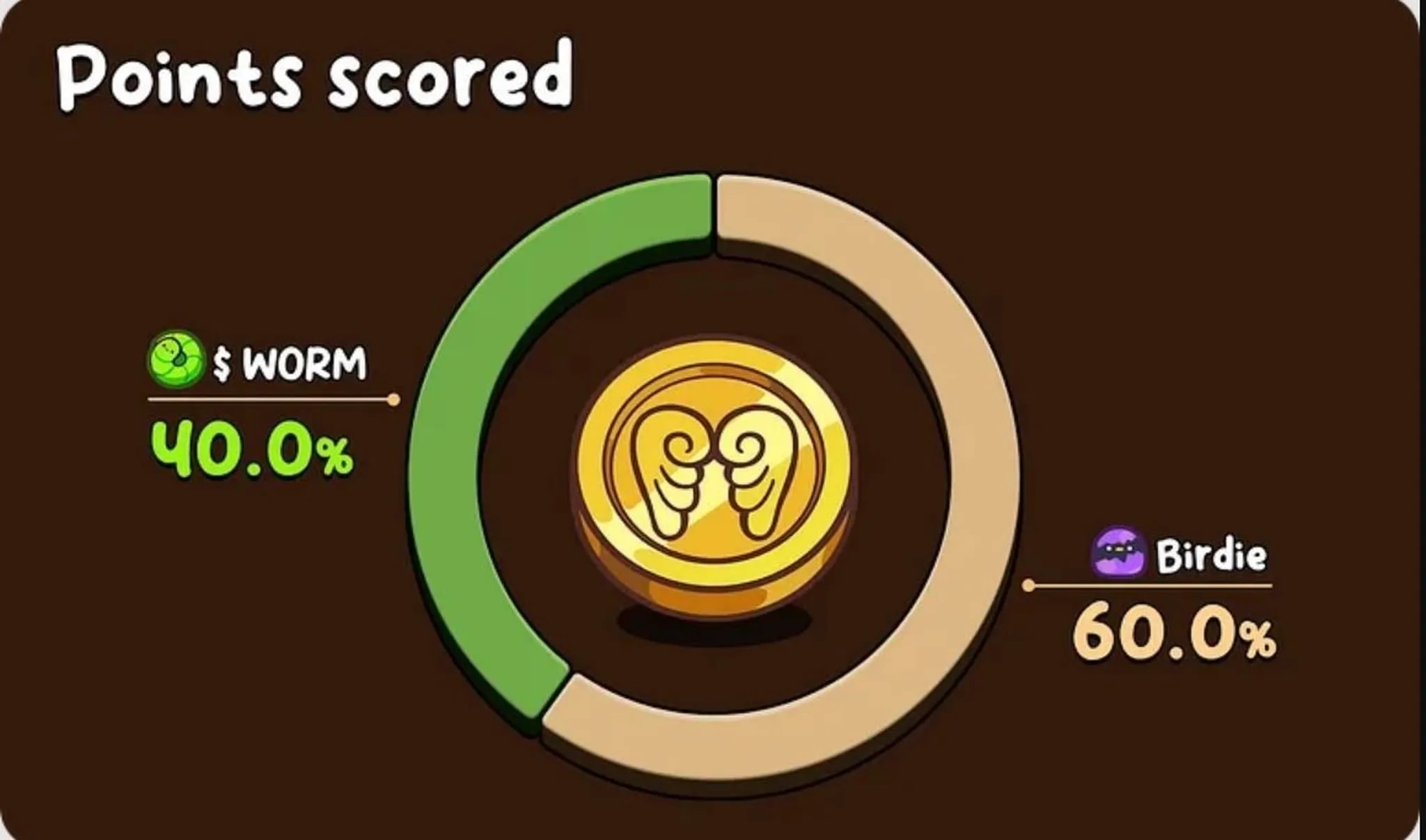 ساخت مجموعه پرندهها (Birdie Collections)