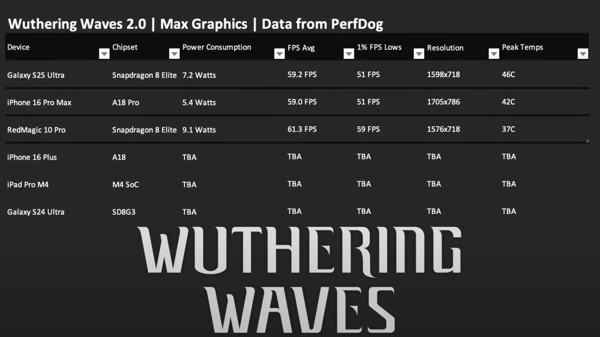 iphone_16_pro_max_a18_pro_vs_samsung_galaxy_s25_ultra_snapdragon_8_elite_gaming