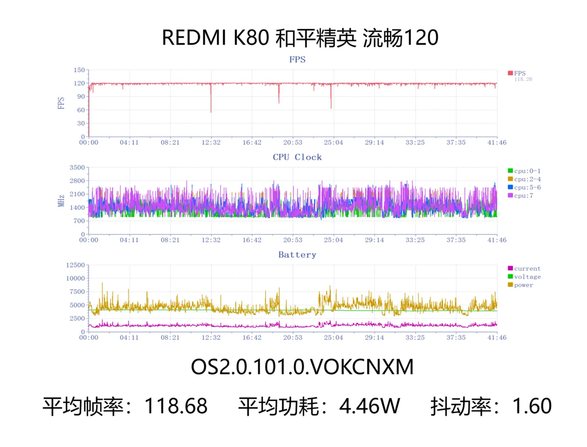 REDMI-K80-Performance-Test-6.