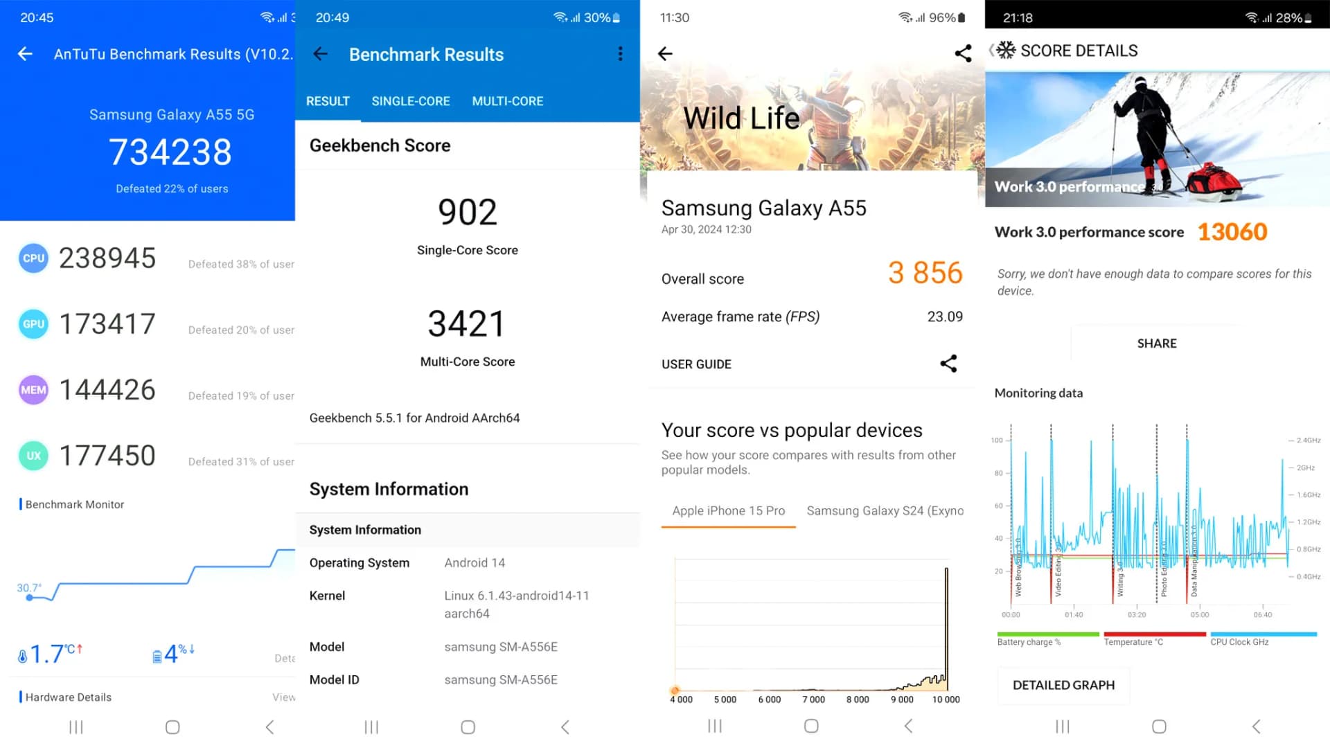 بنچمارکهای گلکسی A55