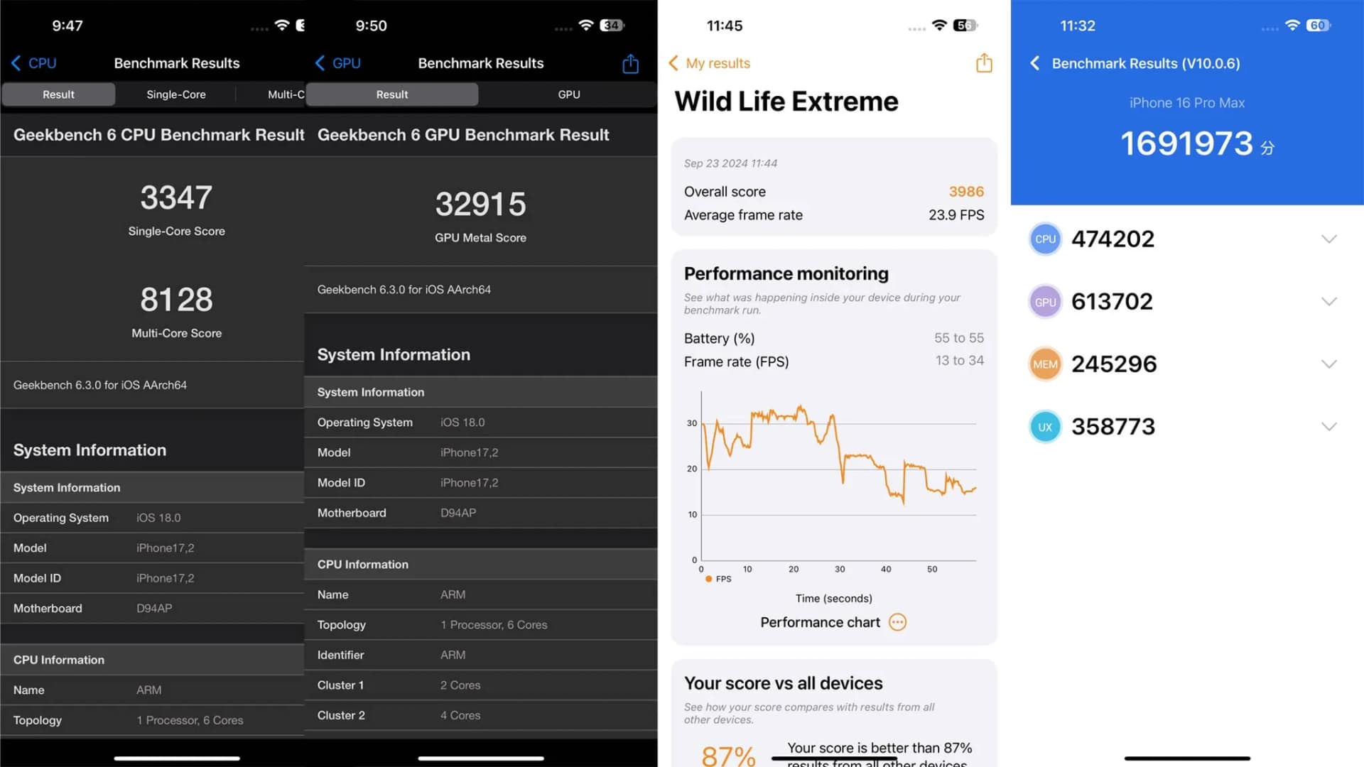 بنچمارکهای گوشی آیفون ۱۶ پرومکس