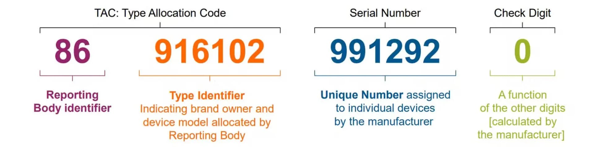 شناسه بینالمللی تجهیزات