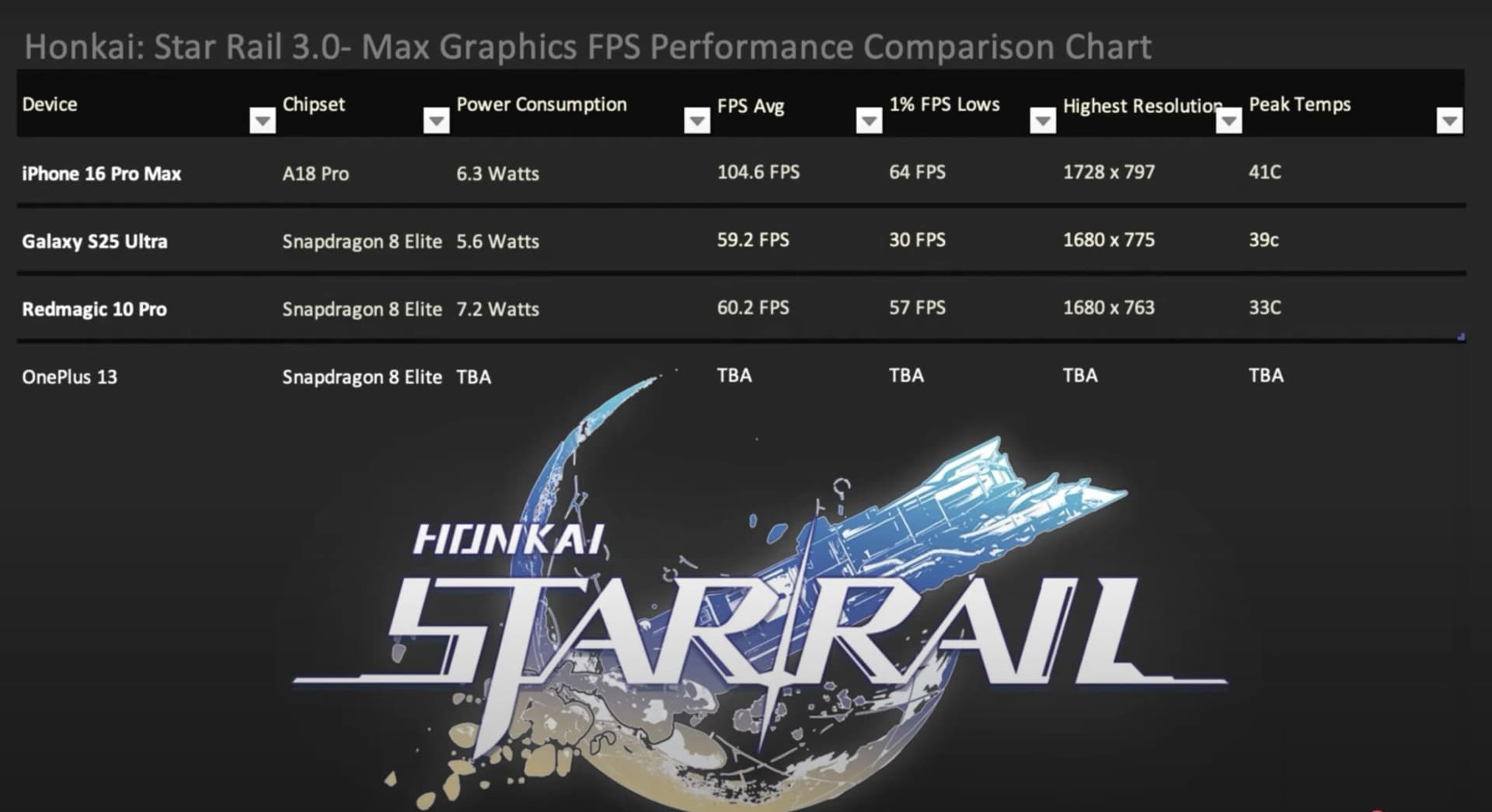 csm_iphone_16_pro_max_a18_pro_vs_samsung_galaxy_s25_ultra_snapdragon_8_elite_gaming