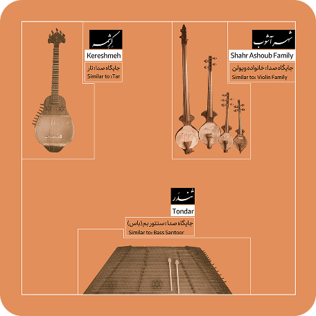 سازهای ابداعی محمدرضا شجریان - بخش دوم